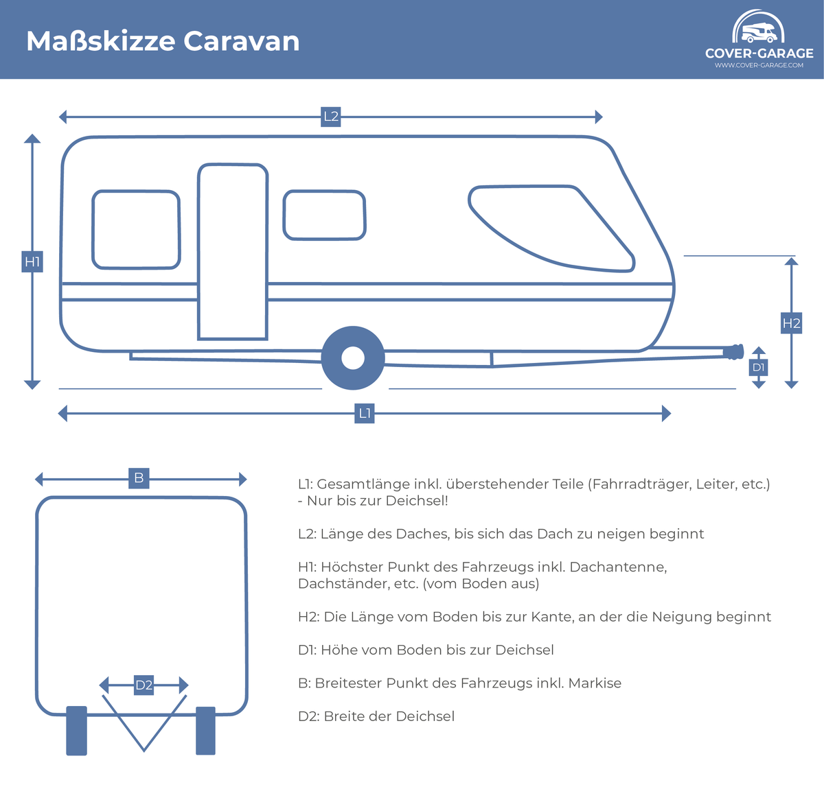 Abdeckung für Caravans