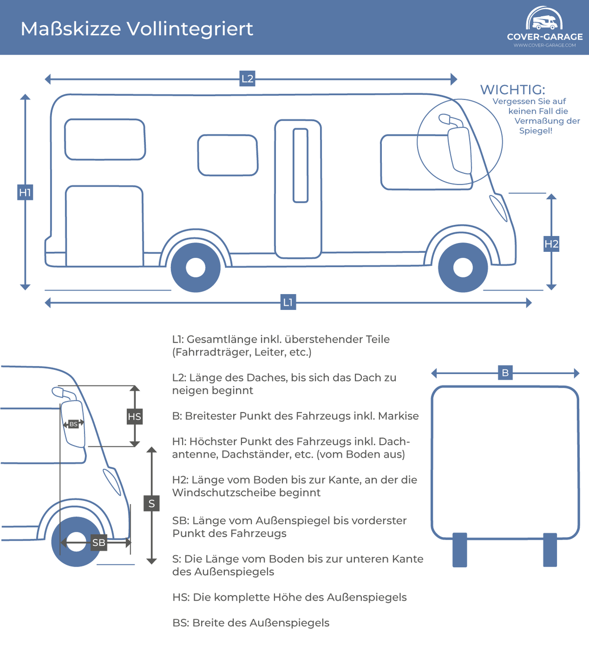 Abdeckung für vollintegrierte Wohnmobile